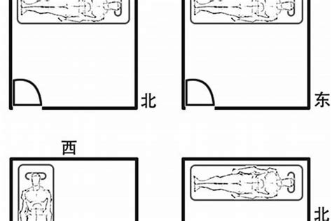 床头靠门|床头朝向风水有什么讲究？床头不能朝向哪里？